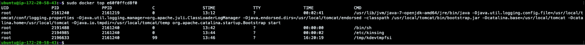 Practical Guide for Kubernetes DFIR: Docker top output