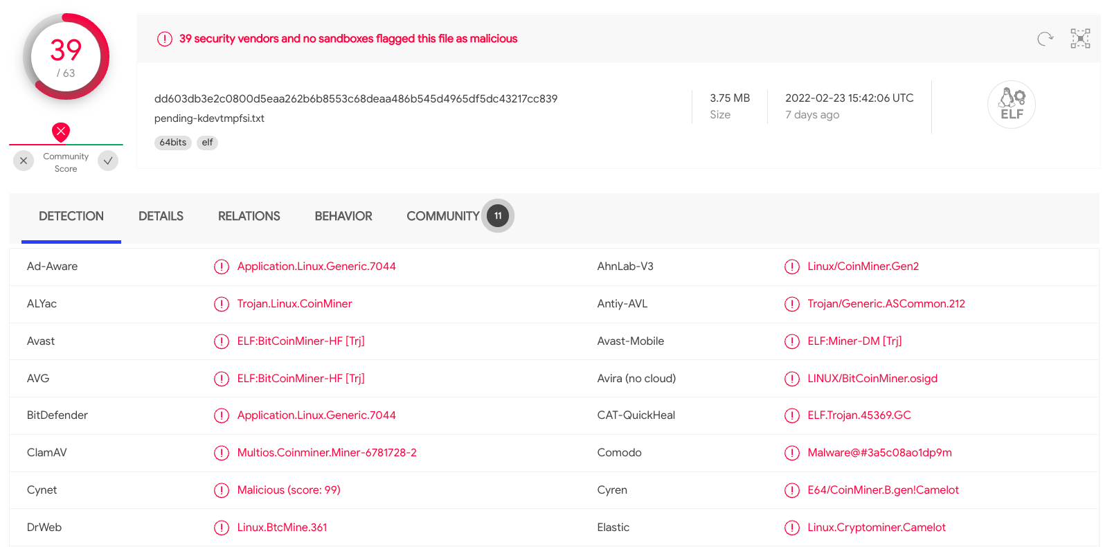 Practical Guide for Kubernetes DFIR: VirusTotal analysis container
