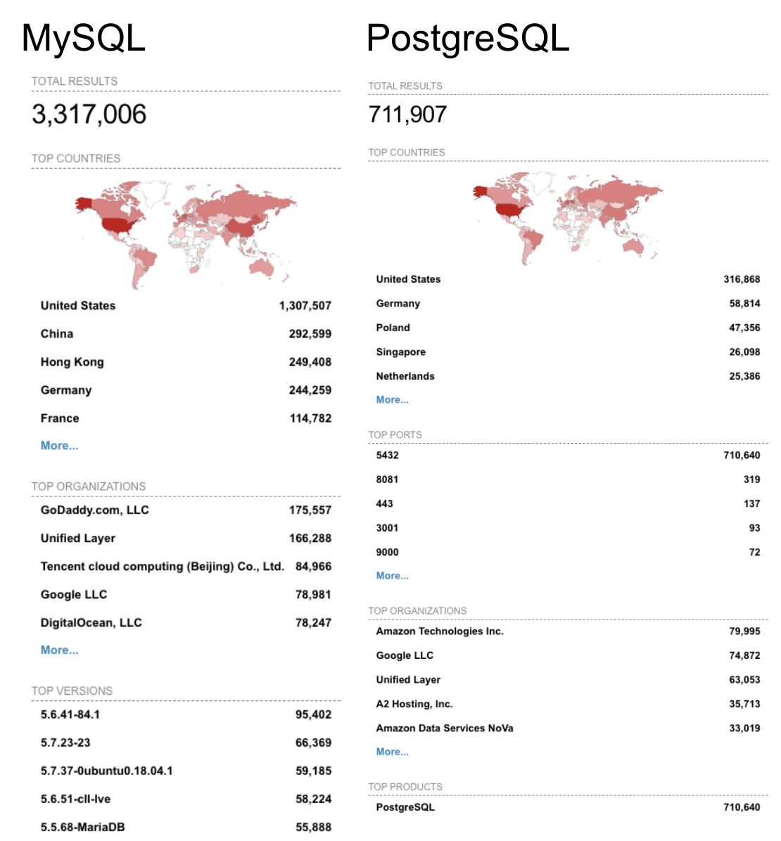 Best Practices Deployment