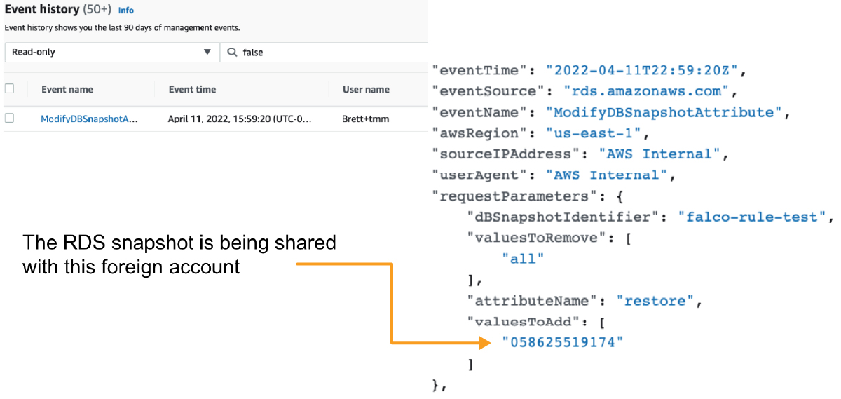 Foreign Account in CloudTrail