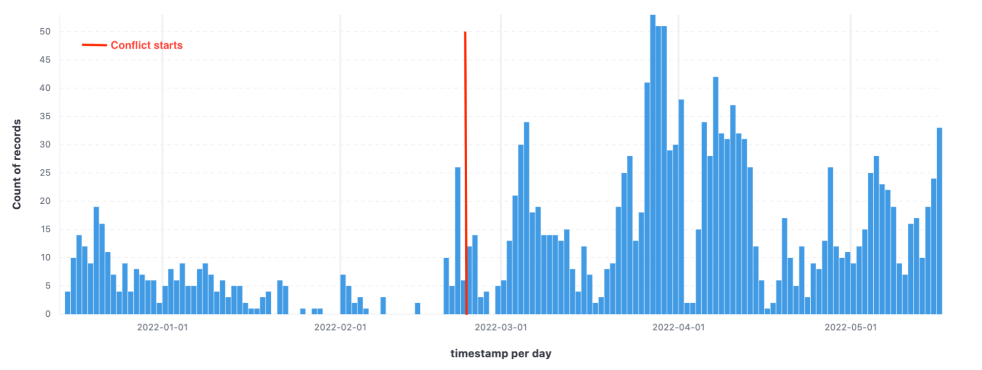 Diagram Mirai behavior