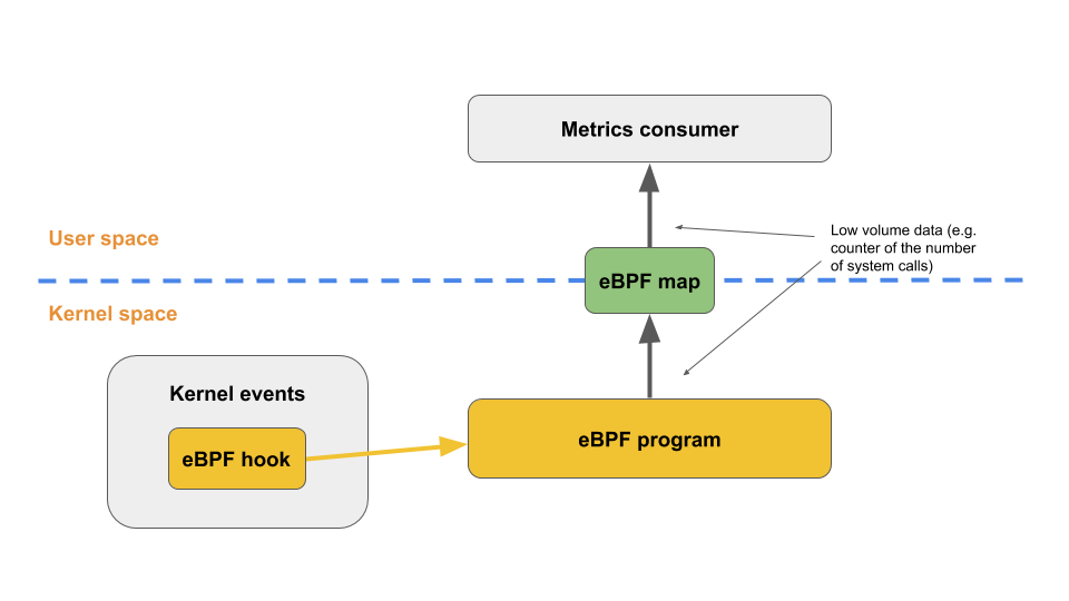 eBPF architecture