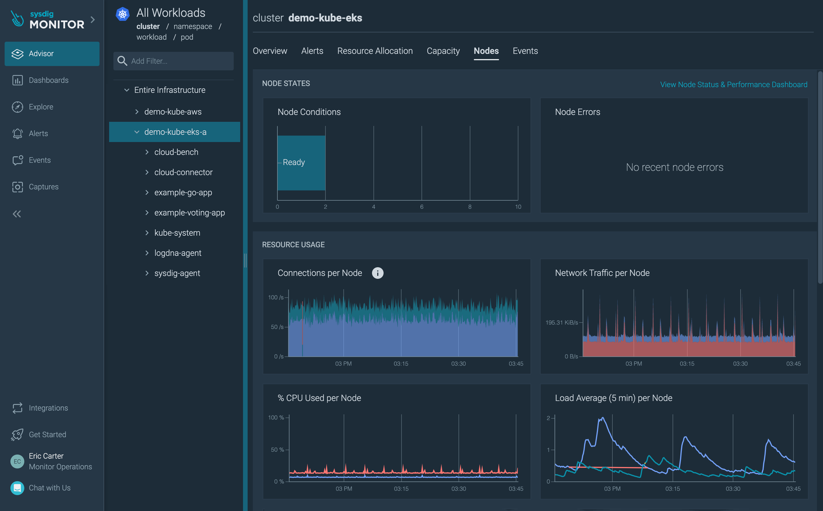 EKS-A Bare Metal monitoring discovery