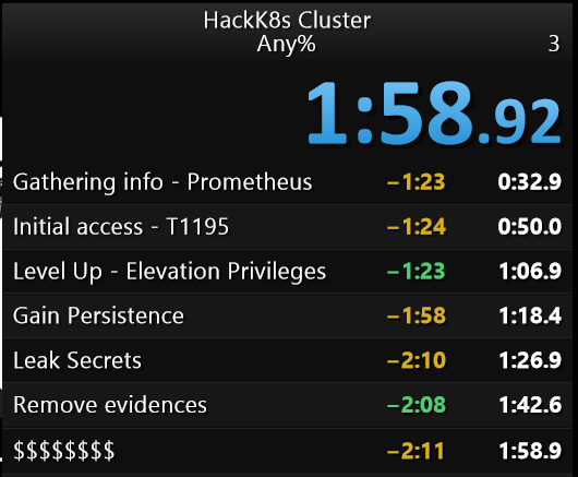 Kubernetes threats speedrun