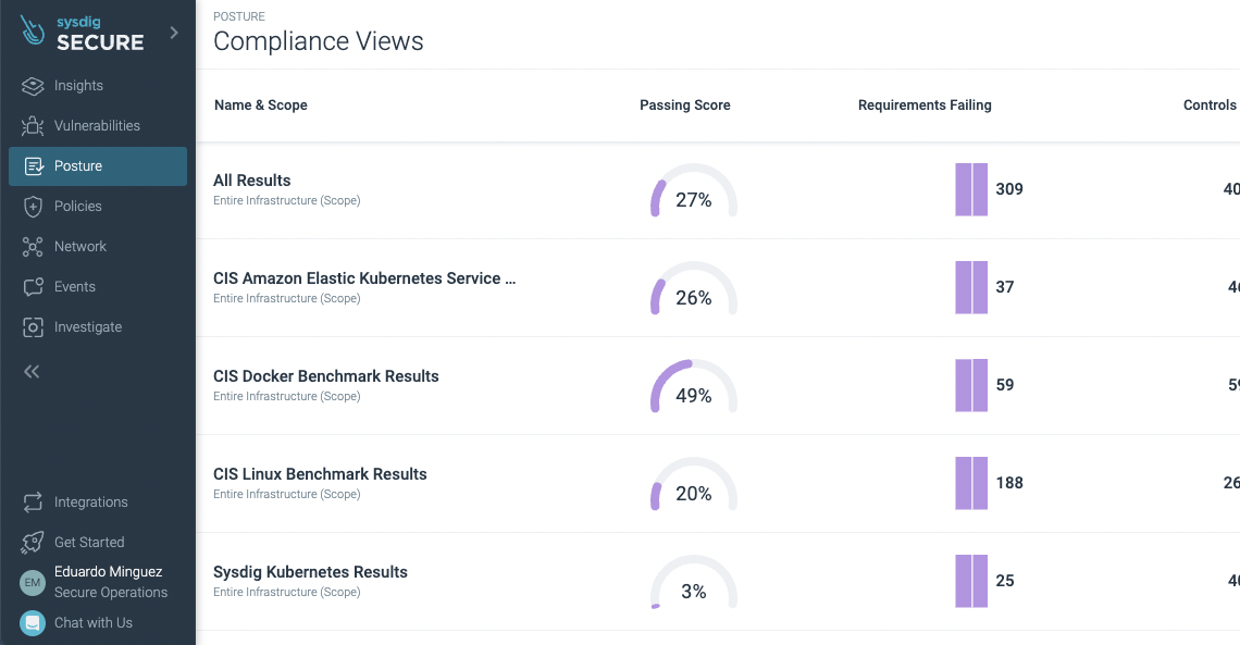 Screenshot of Sysdig's compliance view