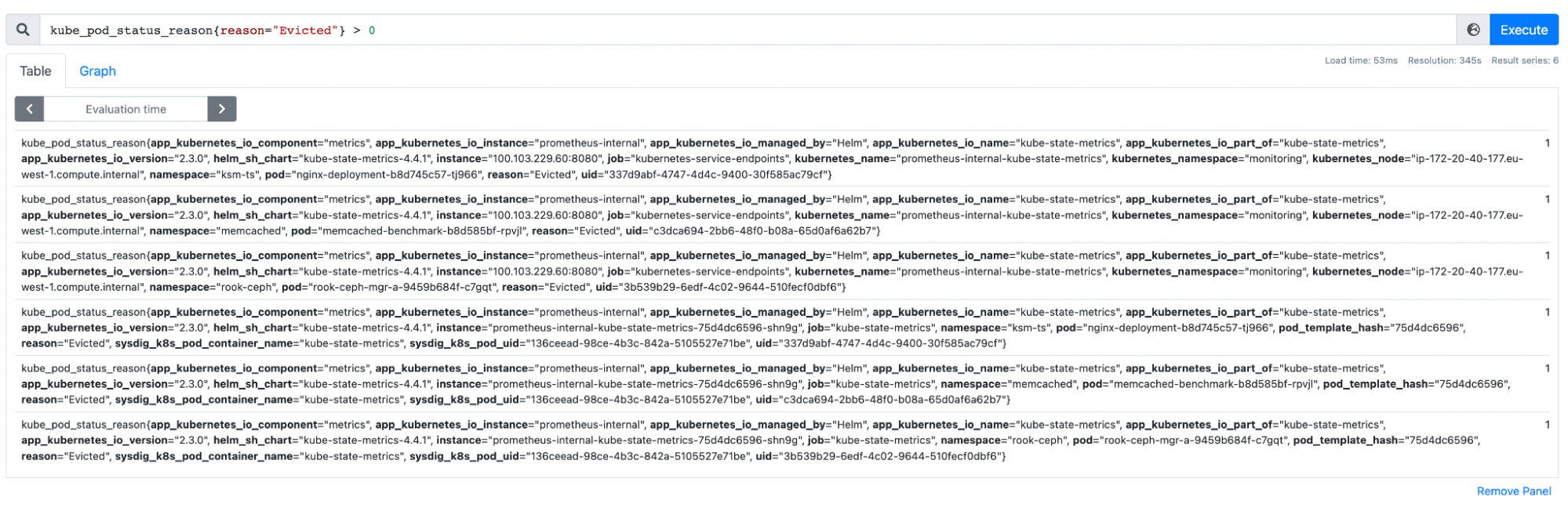 Monitor Evicted Pods with Prometheus