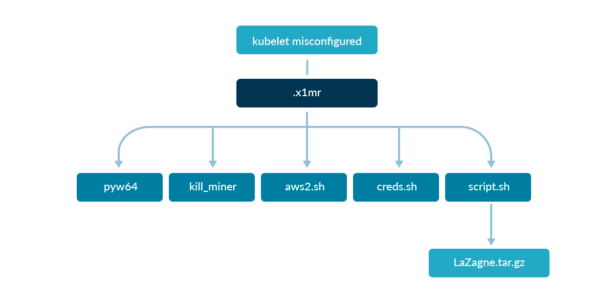 TeamTNT diagram flow infection