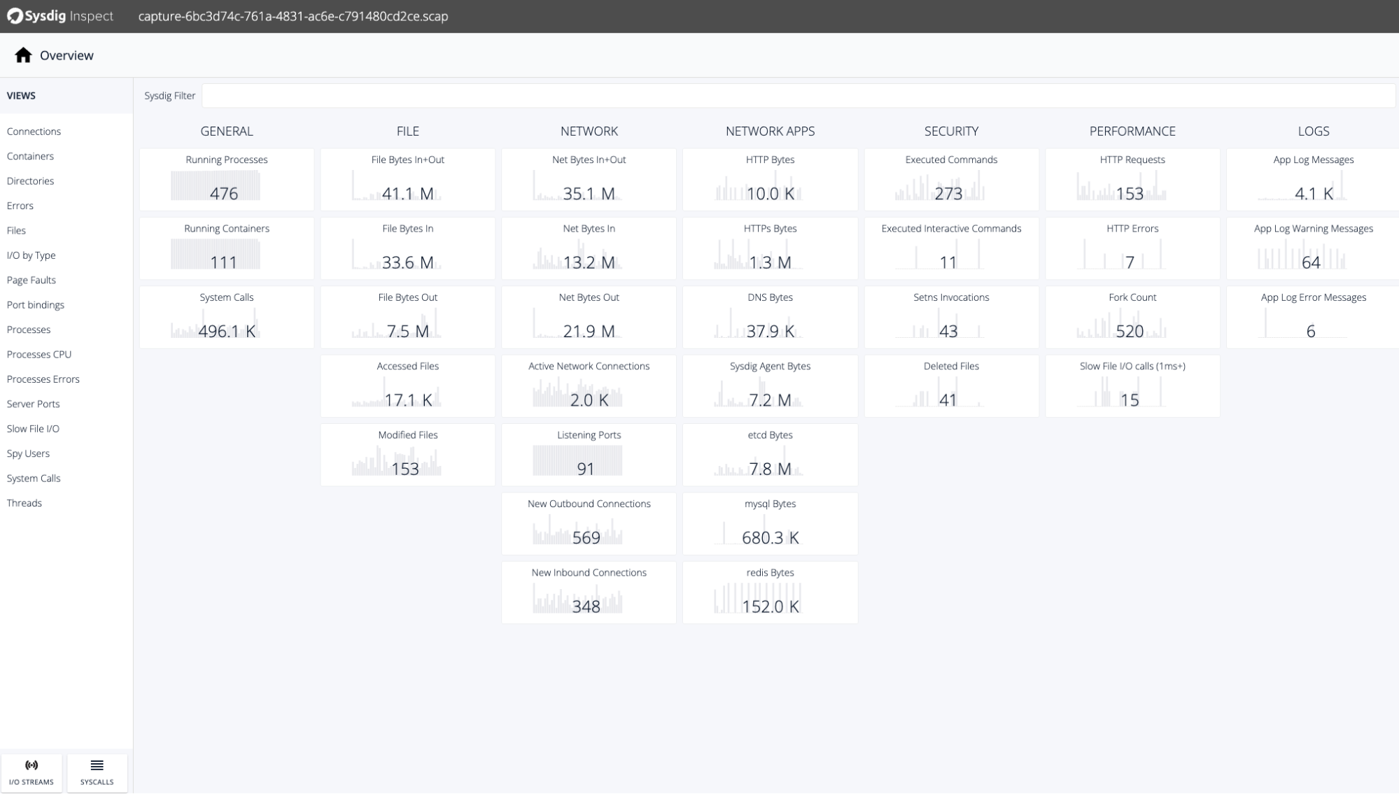 Grafana Istio control plane dashboard