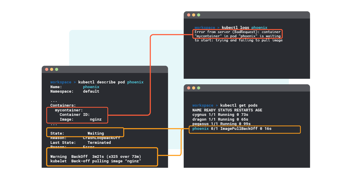 Three terminals with debugging options for ErrImagePull and ImagePullBackOff