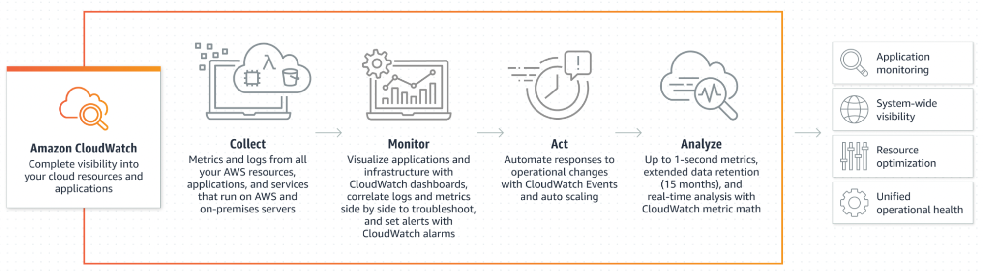 Does cloud log management shield you from threats? CloudTrail vs CloudWatch