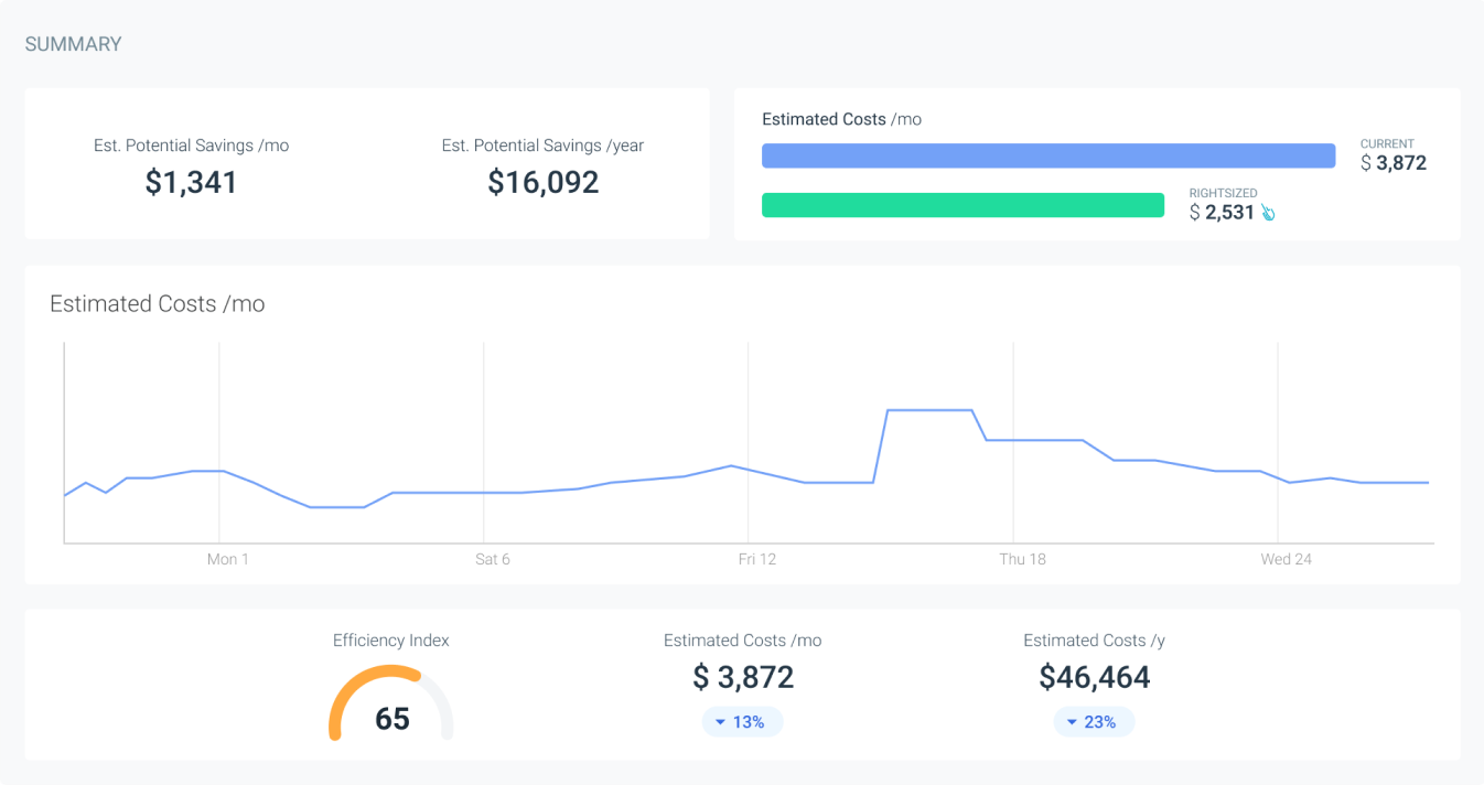 Prometheus Istio metric