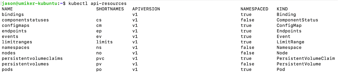 Three multi-tenant isolation boundaries of Kubernetes
