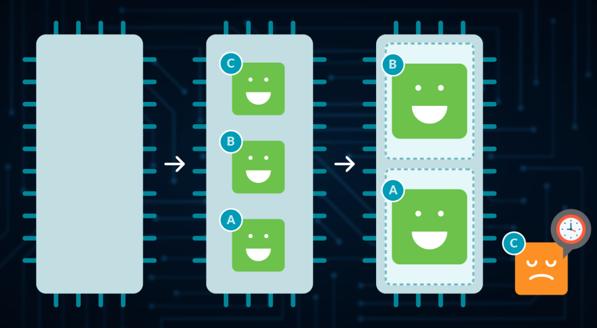 CPU requests diagram