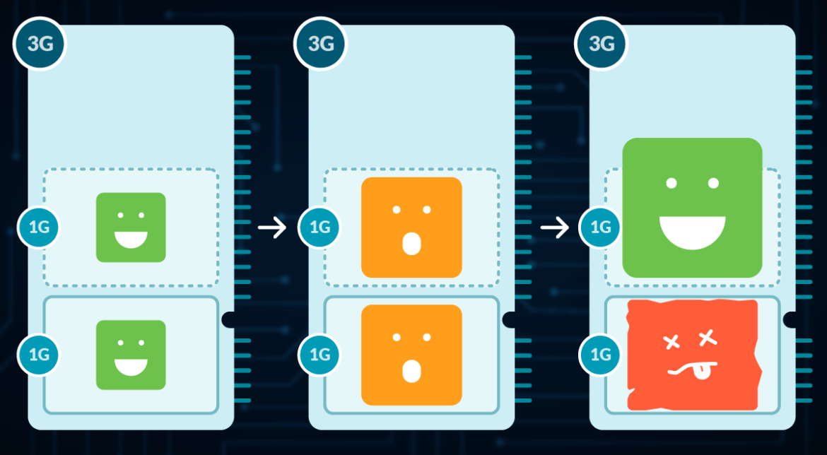 Memory Requests and Limits in Kubernetes diagram