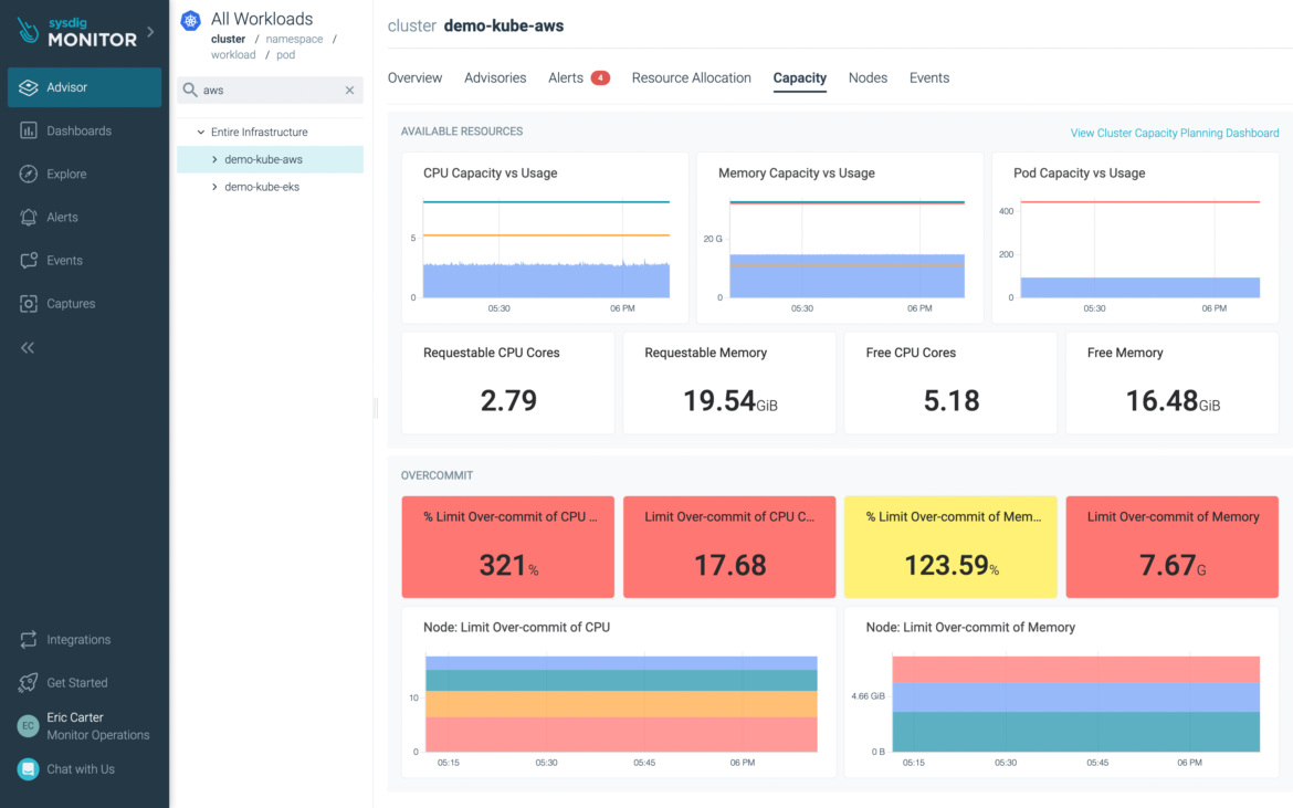 Amazon Linux 2023 monitoring with Sysdig