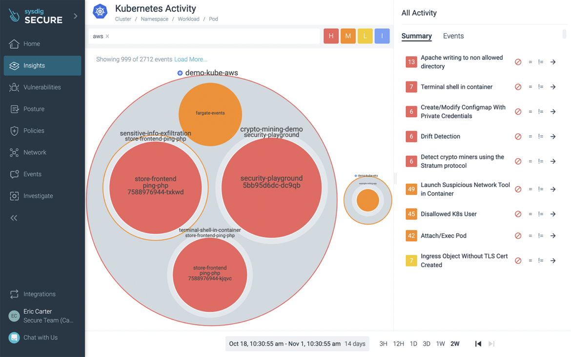 Amazon Linux 2023 runtime security