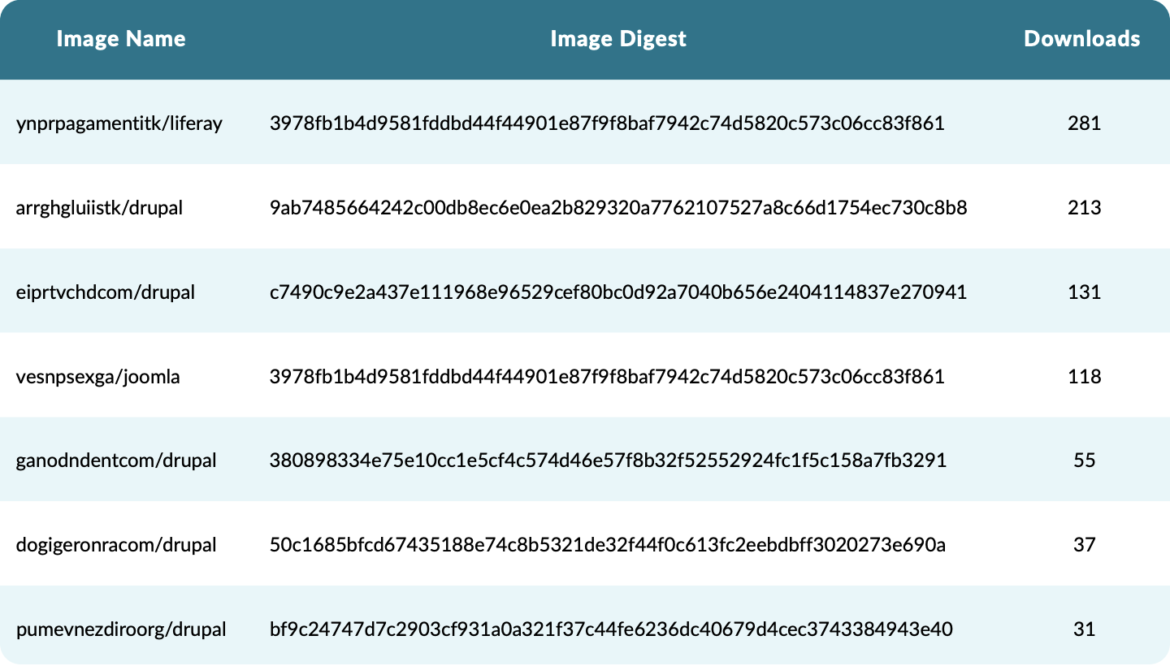 サプライチェーン攻撃の分析