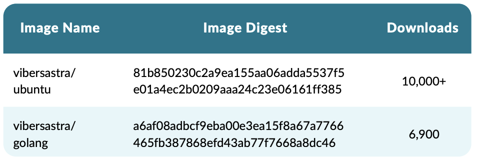 サプライチェーン攻撃の分析