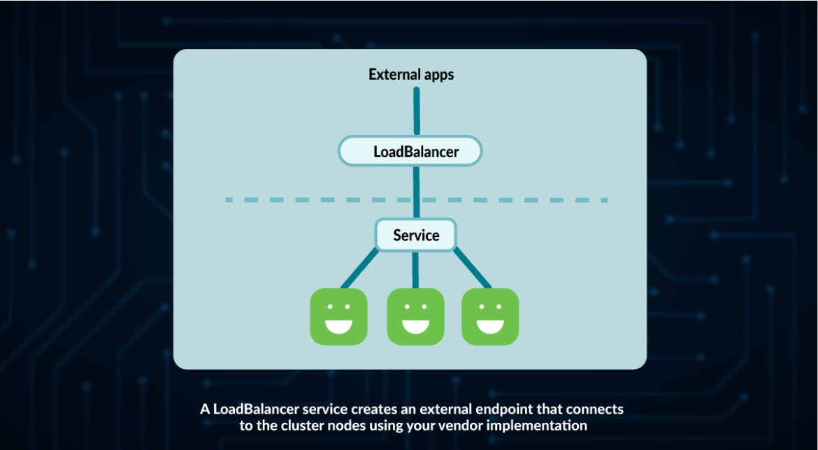 Kubernetes Service LoadBalancer