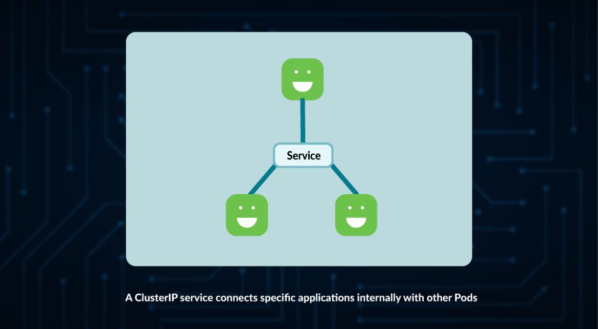 Kubernetes Services ClusterIP