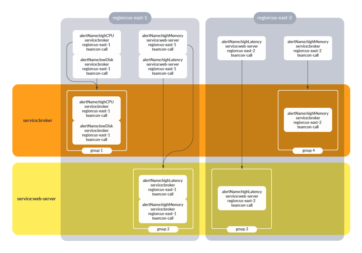 Prometheus alertmanager diagram 4