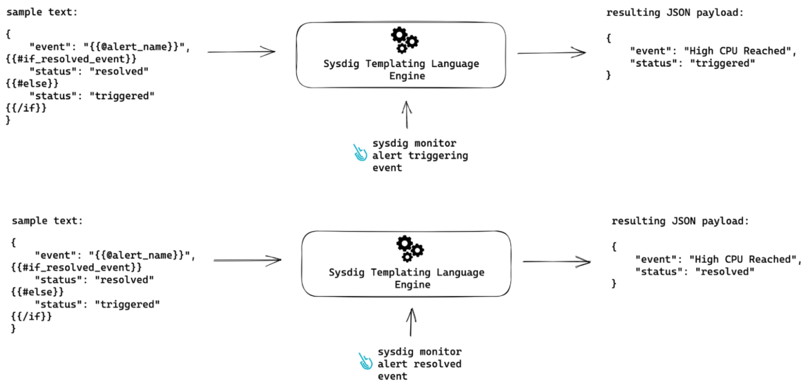 Conditional logic in custom webhooks
