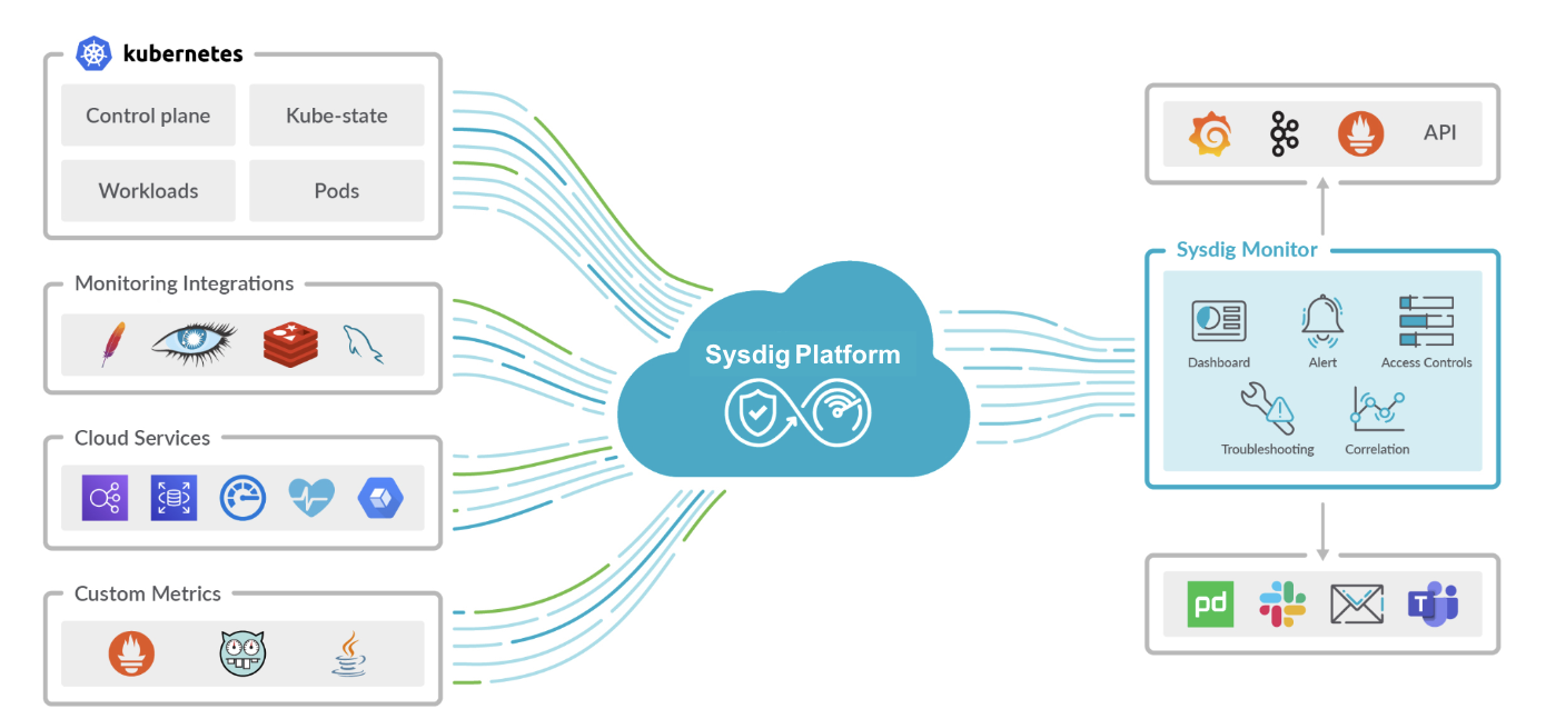 PrometheusとKubernetesメトリクスの取り込み