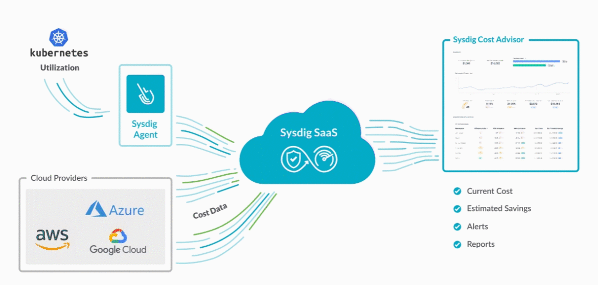 What's New in Sysdig - February 2023