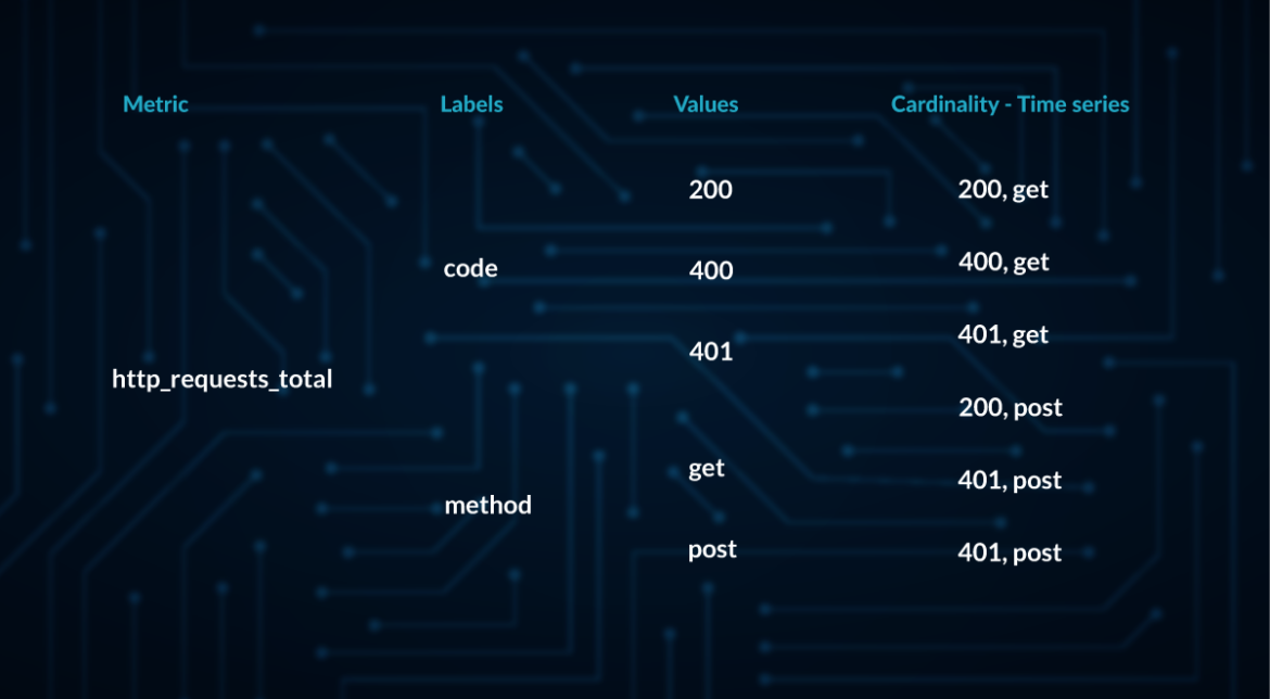 Custom metrics - cardinality explosion