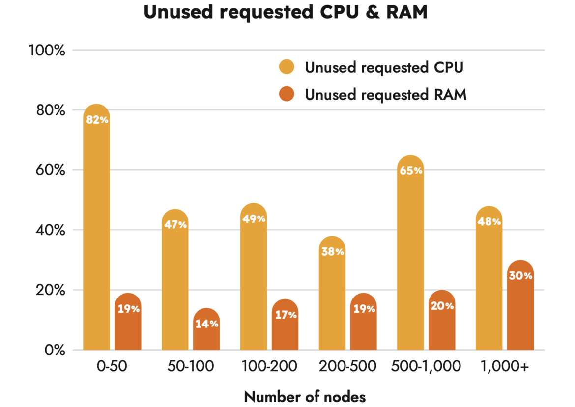 Millions wasted charts 2
