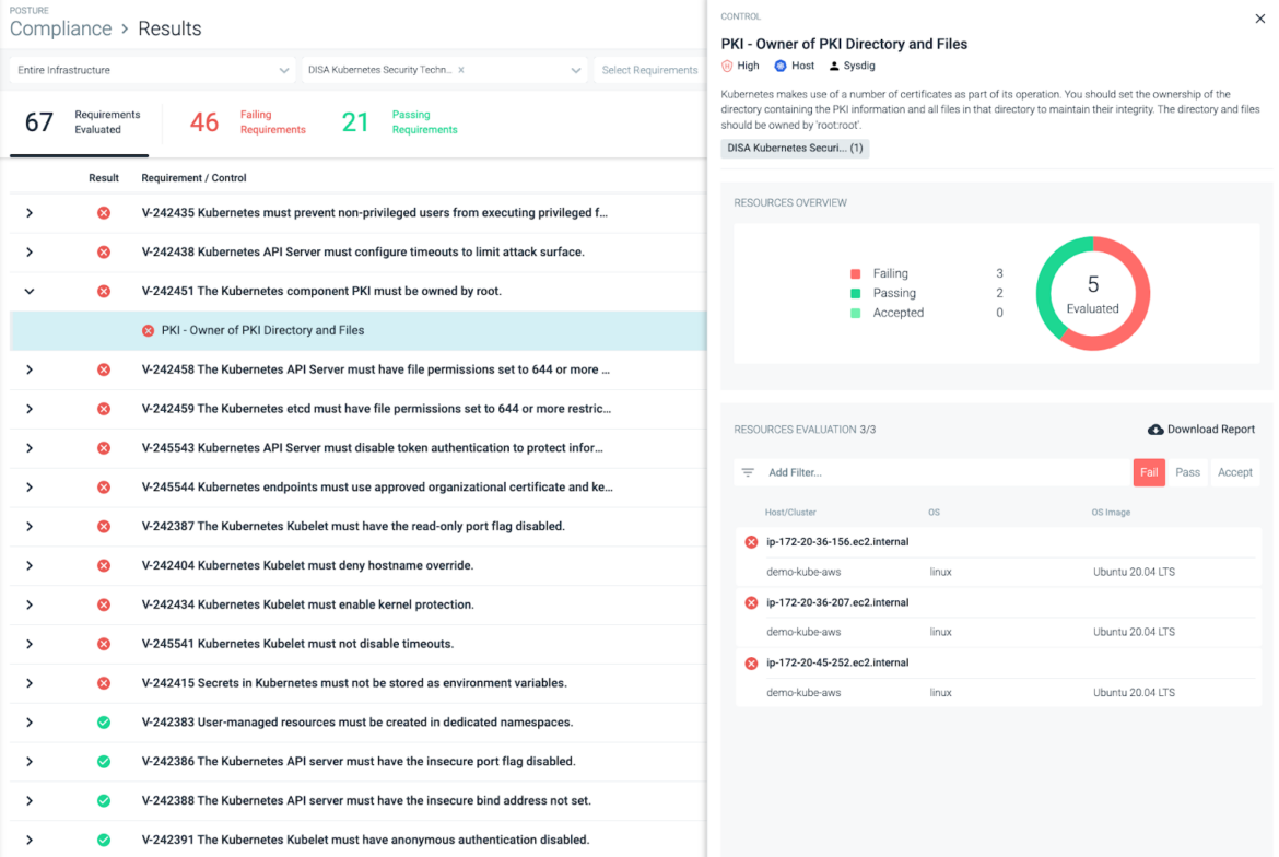 DISA STIG compliance for Docker and Kubernetes with Sysdig Secure