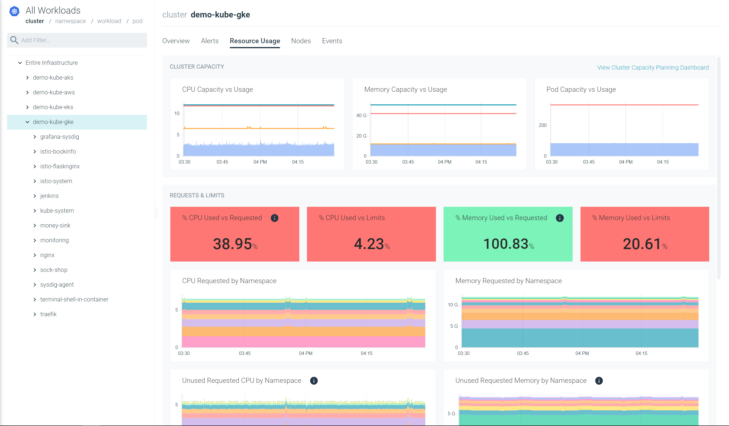 Rightsize your Kubernetes Resources with Sysdig Monitor