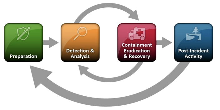 CSI Containers - Can You DIFR it?