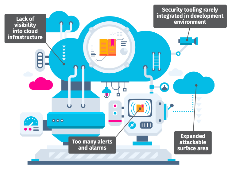 SANS Buyer Guide for CNAPP