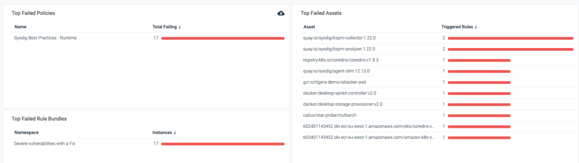 Track Risk Trends in your Container Images with Sysdig Risk-based Vulnerability Management.