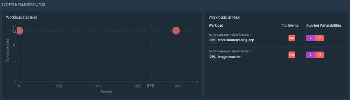 Kubernetes Live with Sysdig