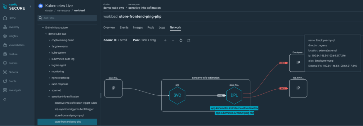 Kubernetes Live with Sysdig