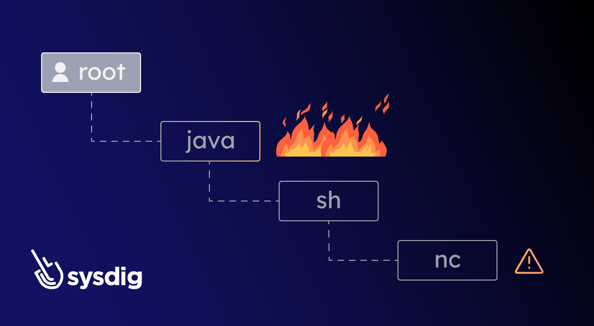 Sysdig Enriched Process Trees, an Innovative Approach to Threat Detection