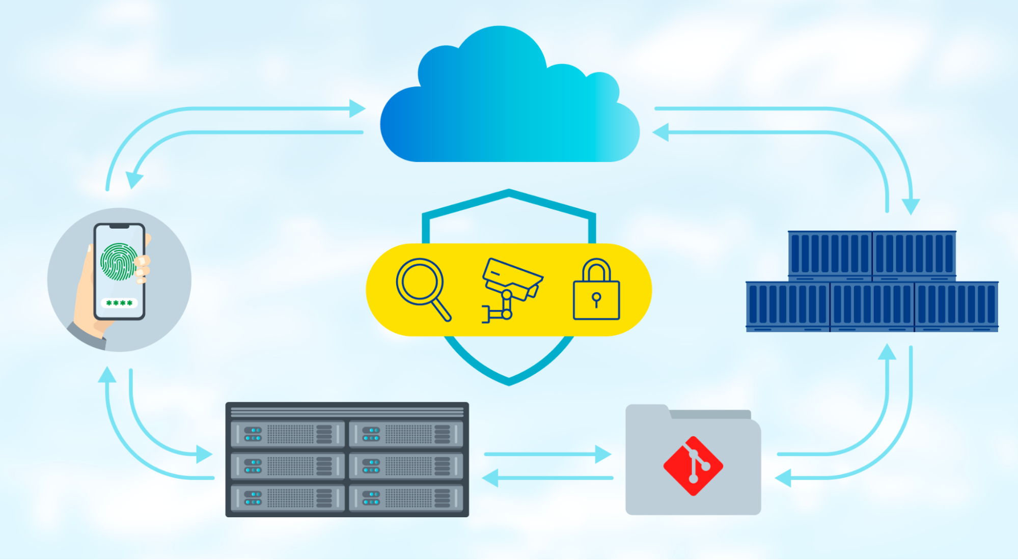 Stop Cloud Breaches in Real Time and Accelerate Investigation and Response with Sysdig CDR