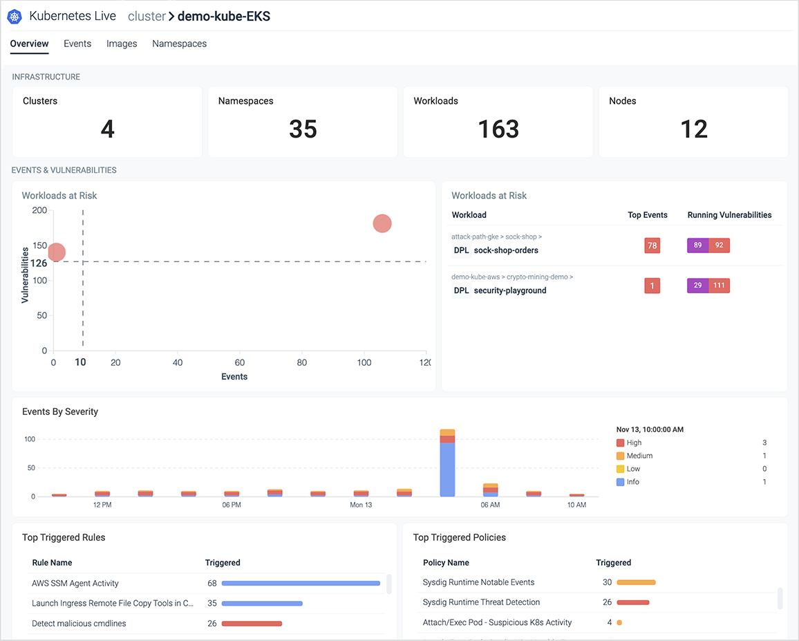 Sysdig Amazon EKS セキュリティ