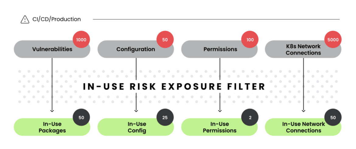 使用中の脆弱性