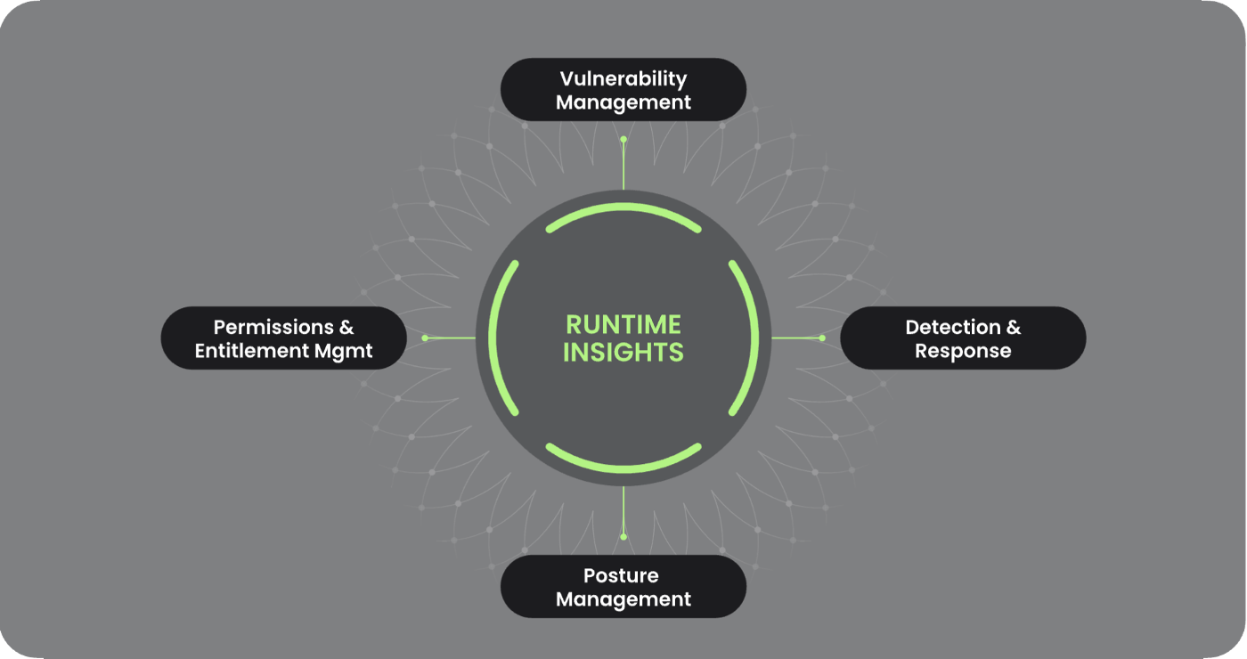 Sysdig ランタイムの洞察