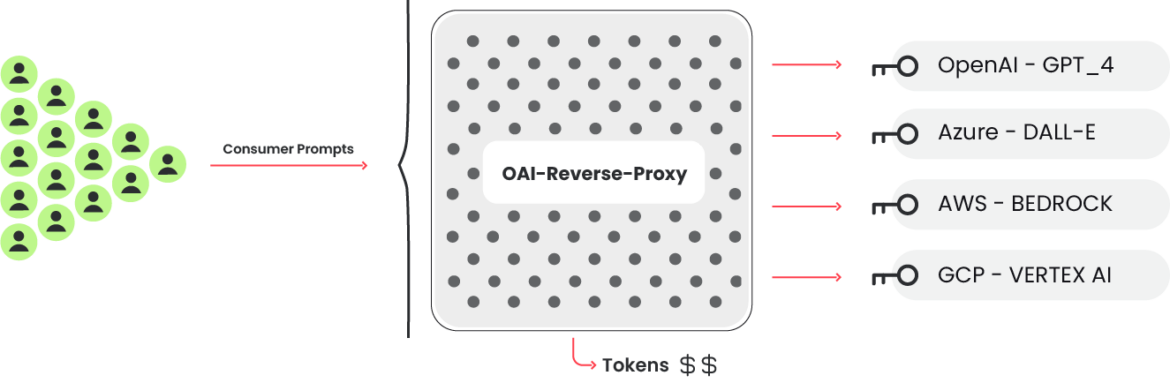 LLMジャッキング攻撃