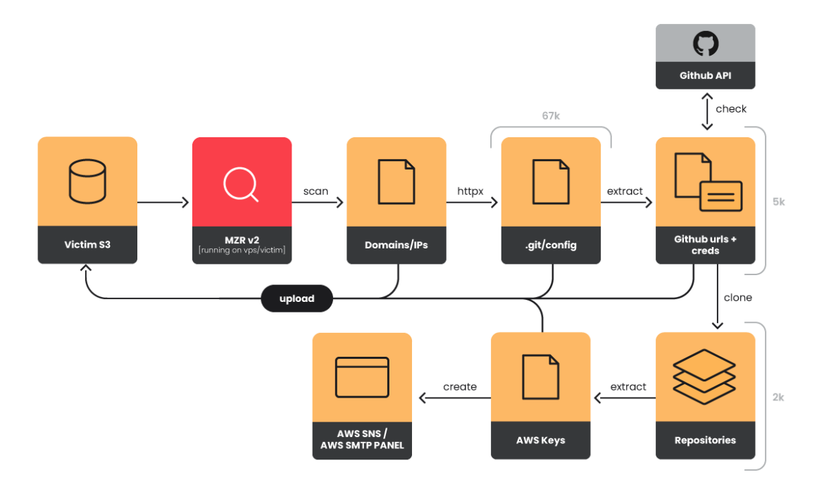 エメラルドホエール