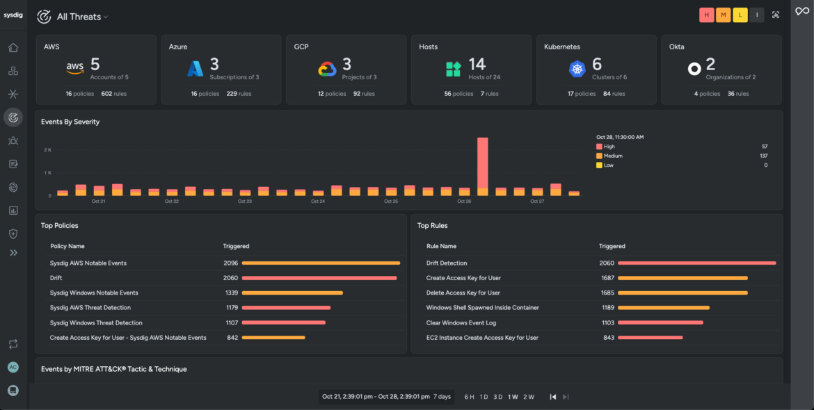 Sysdig によるマルチドメイン相関