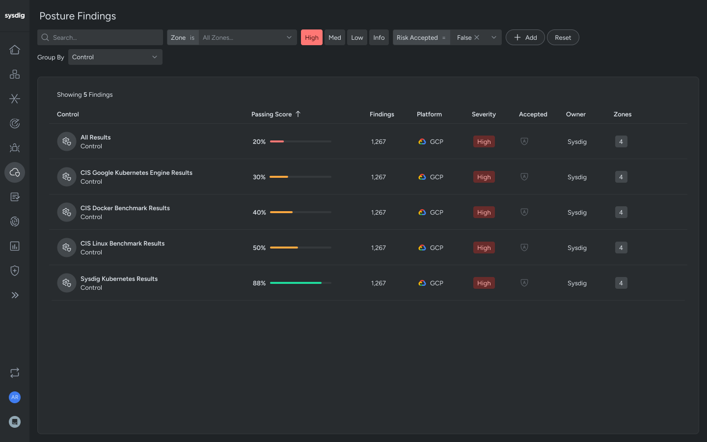 Continuously validate cloud configurations and compliance