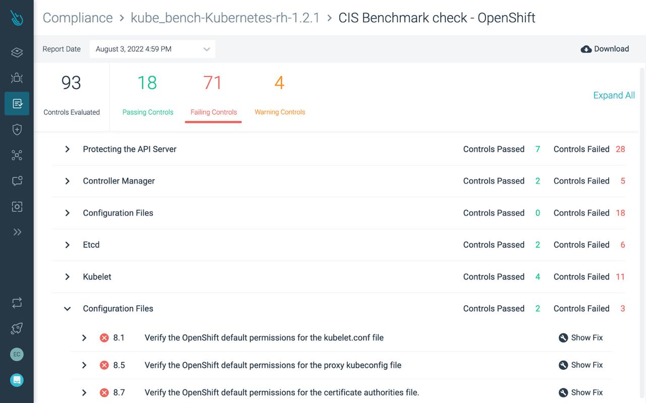 Continuously validate compliance