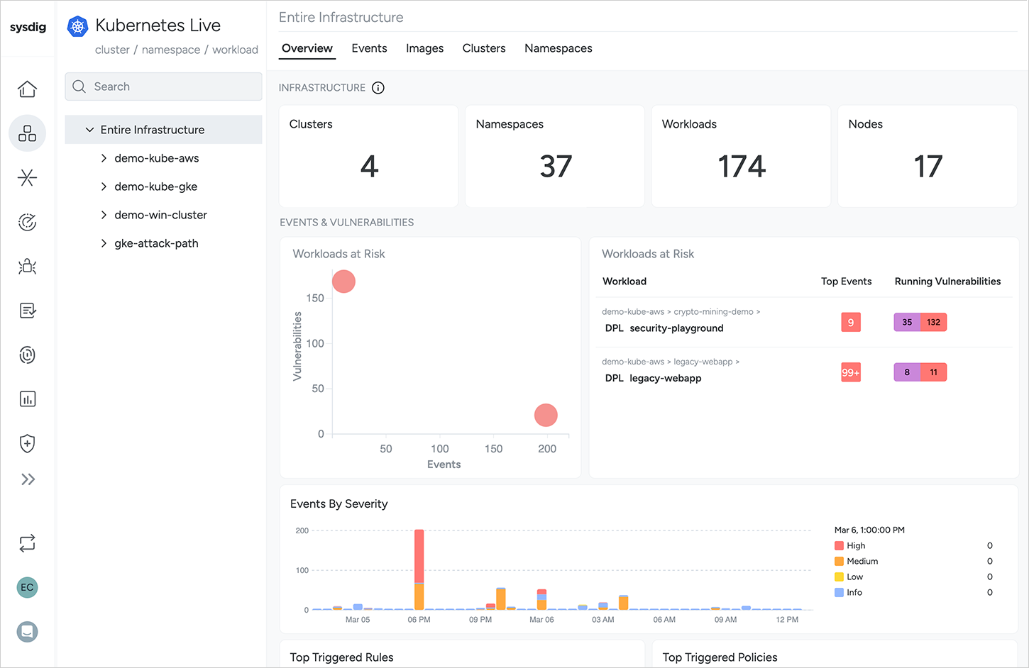 Shift left and shield right