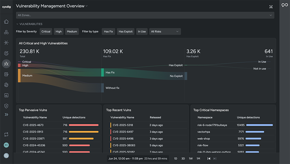 Prioritize and Fix Vulnerabilities Fast
